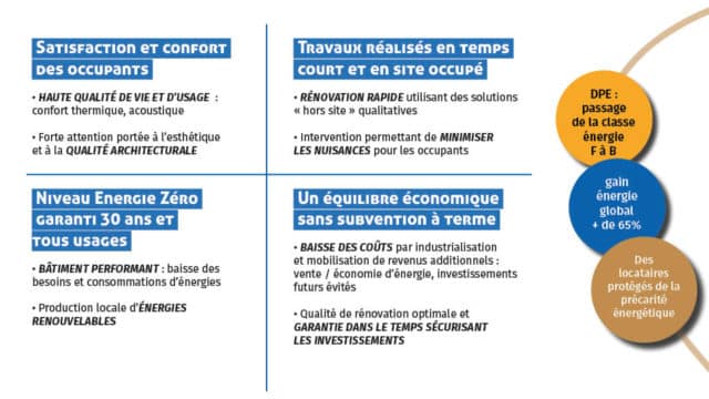 MONTMELIAN : ZOOM SUR UN PROJET DE RÉNOVATION MODÈLE - OPAC DE SAVOIE